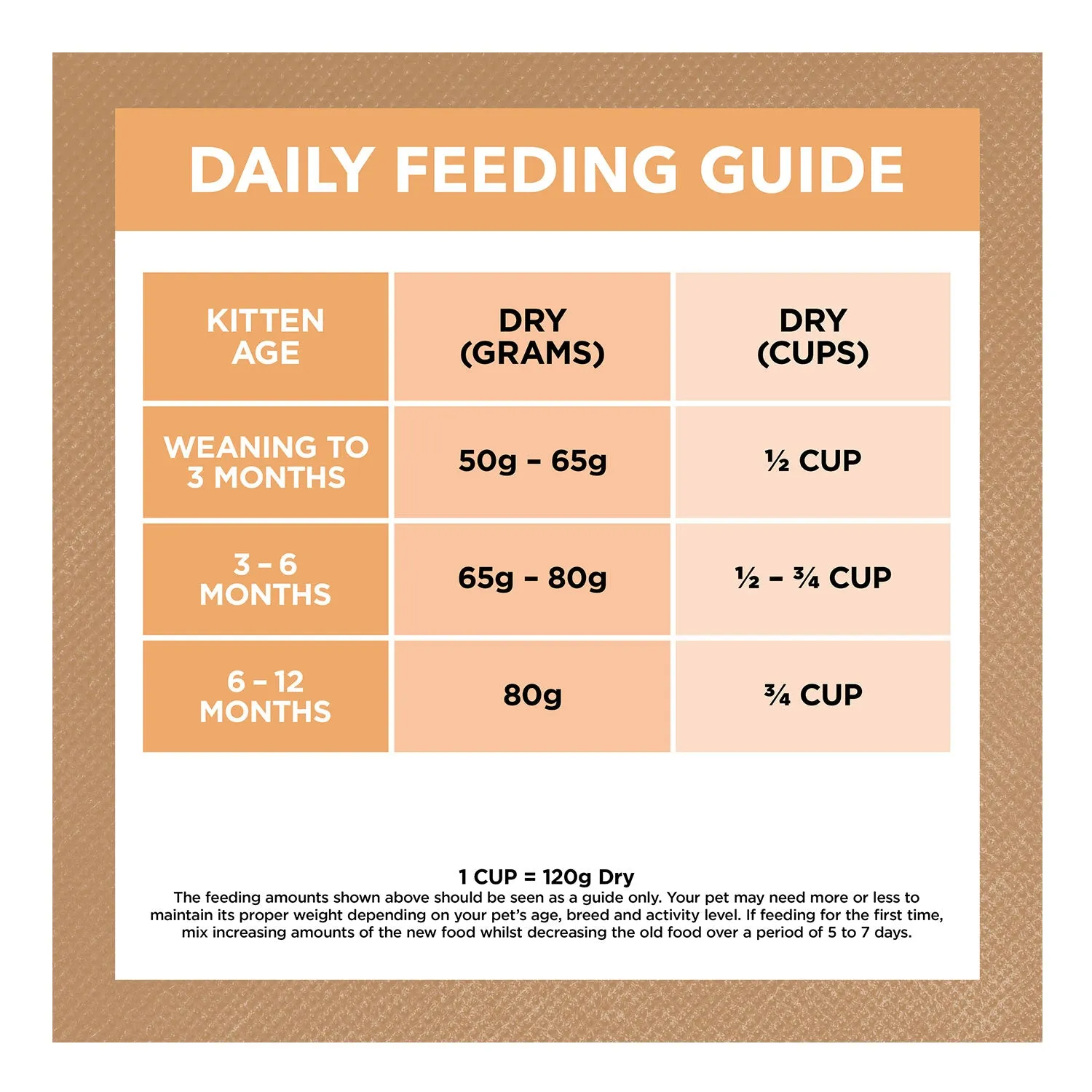 Ivory Coat Grain Free Chicken Kitten Dry Cat Food