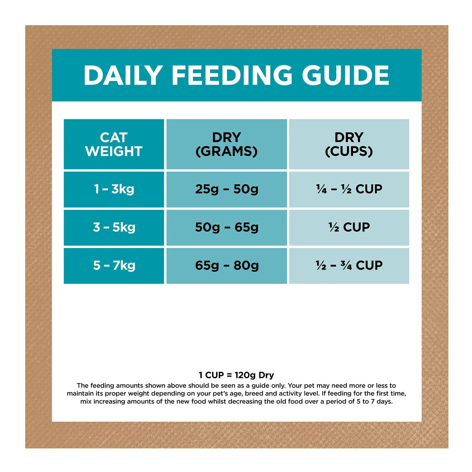 Ivory Coat Grain Free Oceanfish & Salmon Adult Dry Cat Food